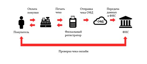 Основные принципы работы Acusense: