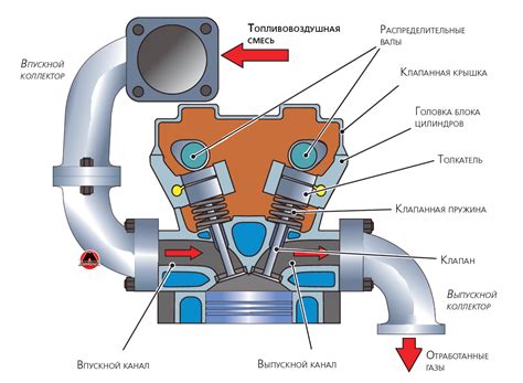 Основные способы устранения проблемы