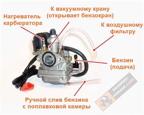 Основные шаги по настройке карбюратора на скутере Сузуки Летс 2