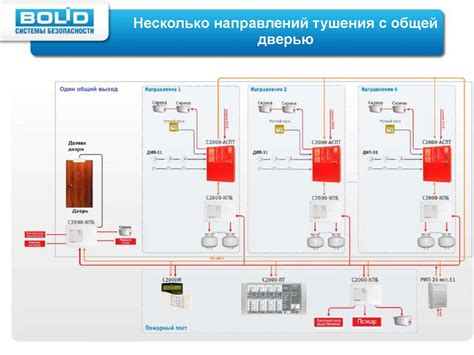 Особенности автоматической системы запуска