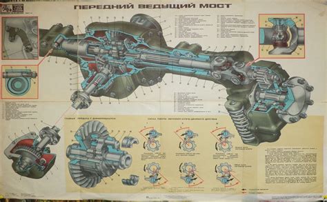 Особенности работы переднего моста