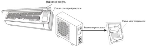 Осуществление монтажа и подключение кондиционера