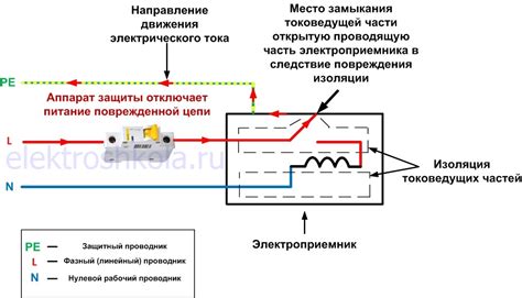 Отключение питания