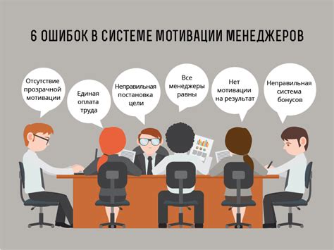 Отсутствие мотивации у Обломова
