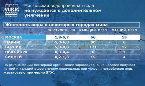 Оценка жесткости воды