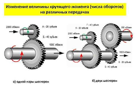 Передача крутящего момента и распределение усилий