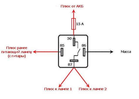 Переключение на режим автоматического включения