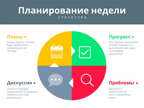 Планирование задач и действий