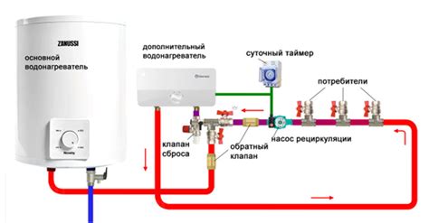 Планы по восстановлению горячей воды