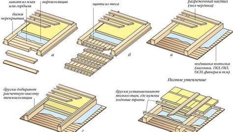 Плохая конструкция и монтаж