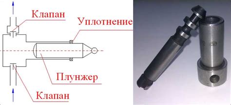 Плунжер и воздушная камера