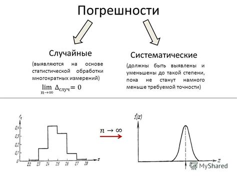 Погрешность в определении местоположения
