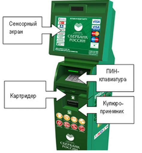 Подготовка к перезагрузке терминала Сбербанка SP30
