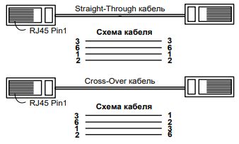 Подготовка к подключению С2000 Ethernet к Орион Про