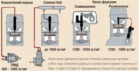 Подготовка к проверке форсунок на СсангЙонг Кирон дизель