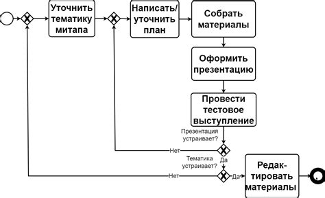 Подготовка материалов для сеялки
