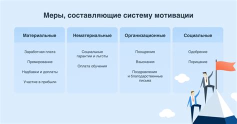 Подготовка новой системы