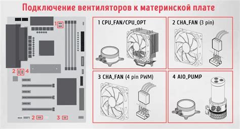 Подключение вентиляторов с помощью различных интерфейсов