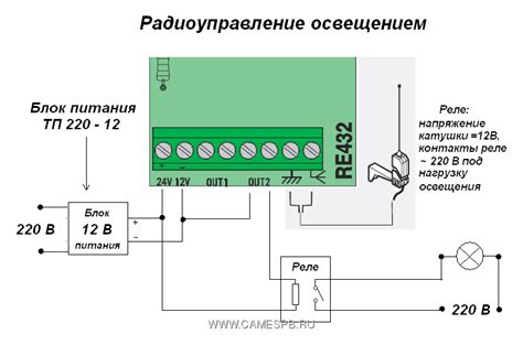 Подключение ворот CAME к Алисе