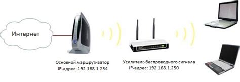 Подключение к усилителю TP-Link N300