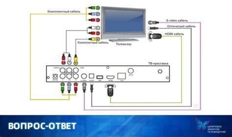 Подключение приставки цифрового телевидения к старому телевизору Sony Bravia: пошаговая инструкция