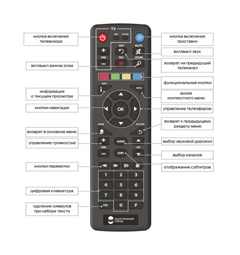 Подключение телевизора Prestigio к универсальному пульту