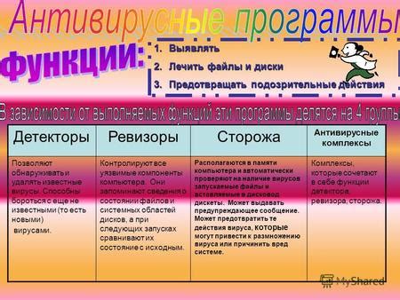 Подозрительные действия