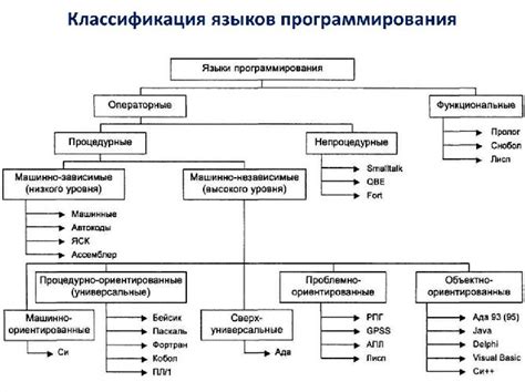 Подсчет использования ключевых слов языков программирования