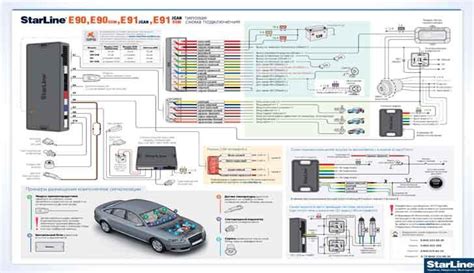 Подходят ли все модели сигнализации StarLine для отключения manual gear