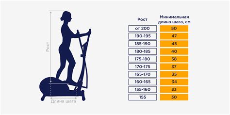 Полезные советы для изменения длины шага