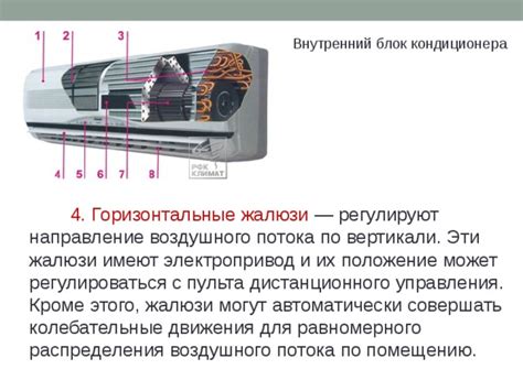 Положение кондиционера