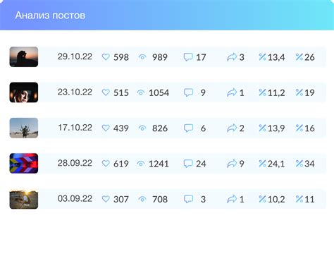 Получение информации о socialvisor