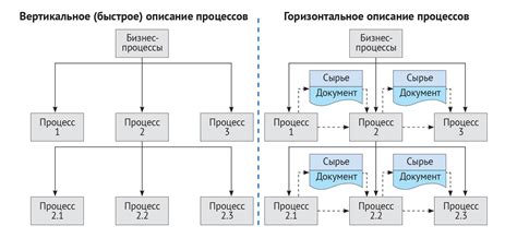 Постановка и детальное описание процесса