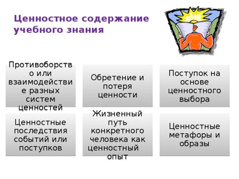 Потеря ценности