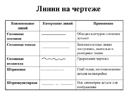 Почему важно знать, как копировать типы линий