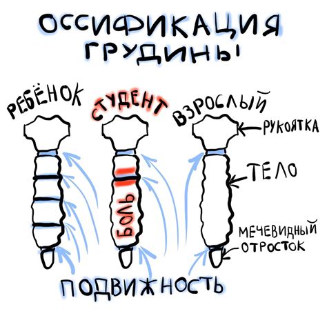Почему грант хрустит
