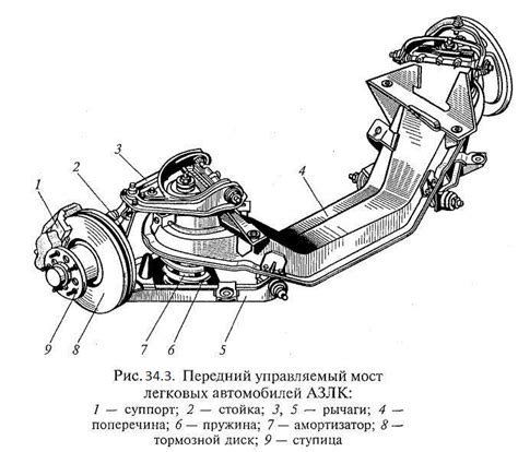 Почему необходимо включать передний мост