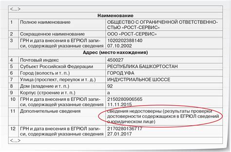 Почему отсутствуют данные об учредителях НКО в ЕГРЮЛ