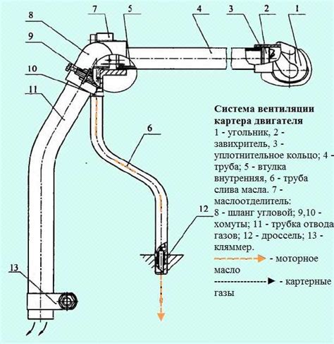 Почему сапун масло КамАЗ