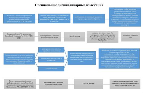 Предупреждение и последствия
