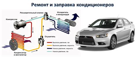 Преимущества использования кондиционера в автомобиле