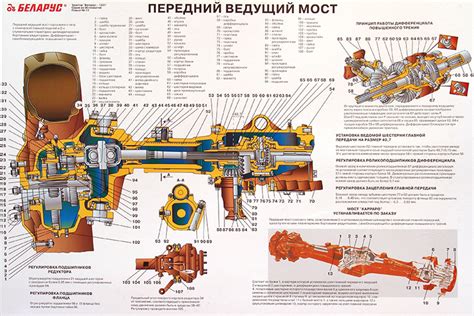 Преимущества использования повышенной передачи на МТЗ 1221