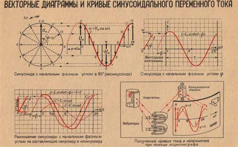 Преимущества использования Excel для создания векторной диаграммы напряжений