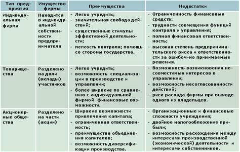 Преимущества и недостатки LBS по сравнению с GPS