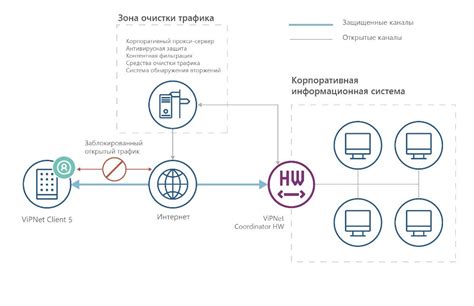 Преимущества сети VIPNET