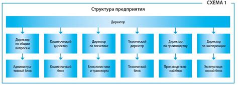 Примеры кода подразделения