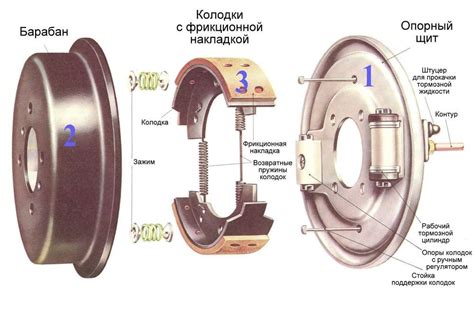 Принципы использования тормозов и ручного тормоза в дрифте