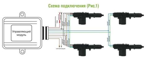 Принципы работы замка багажника автомобиля