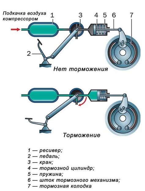 Принципы работы системы предотвращения столкновения