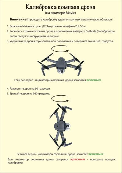 Принцип работы компаса дрона